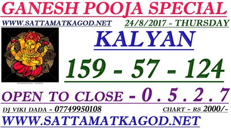 sattamatka win|satta matka today.